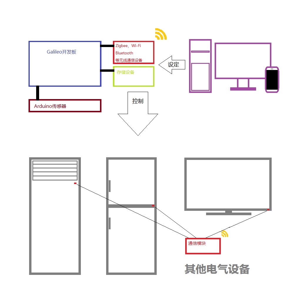 设计图