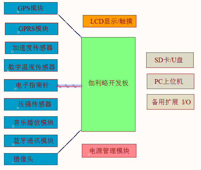 系统图